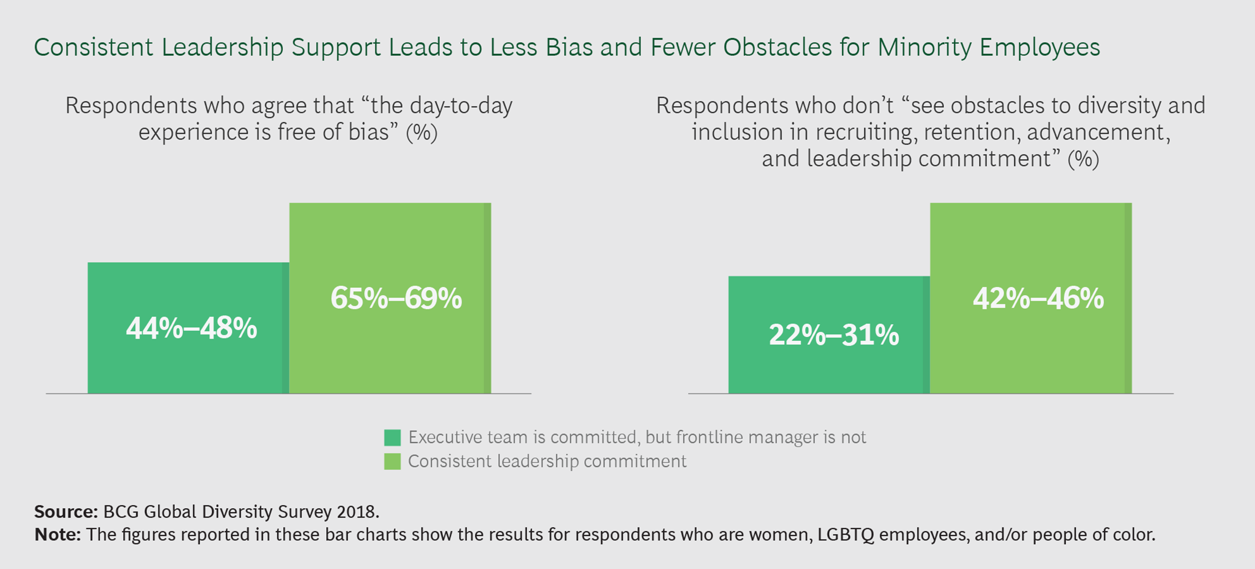 It’s Frontline Leaders Who Make or Break Progress on Diversity